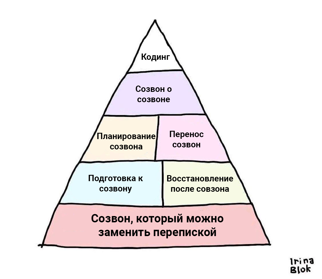 Пирамида Маслоу для разработчиков: | Пикабу