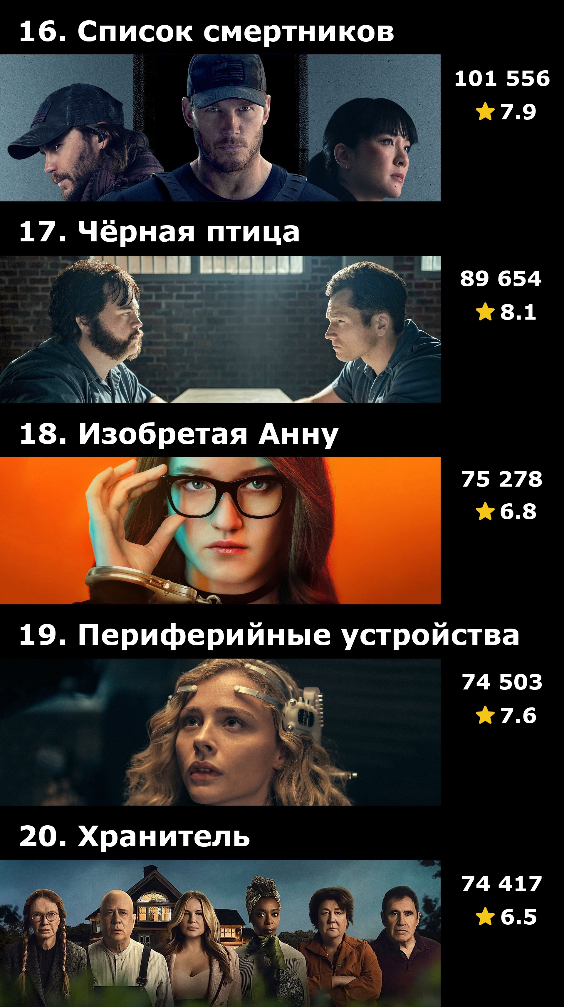 Топ-50 сериалов 2022 года по количеству оценок на IMDb | Пикабу