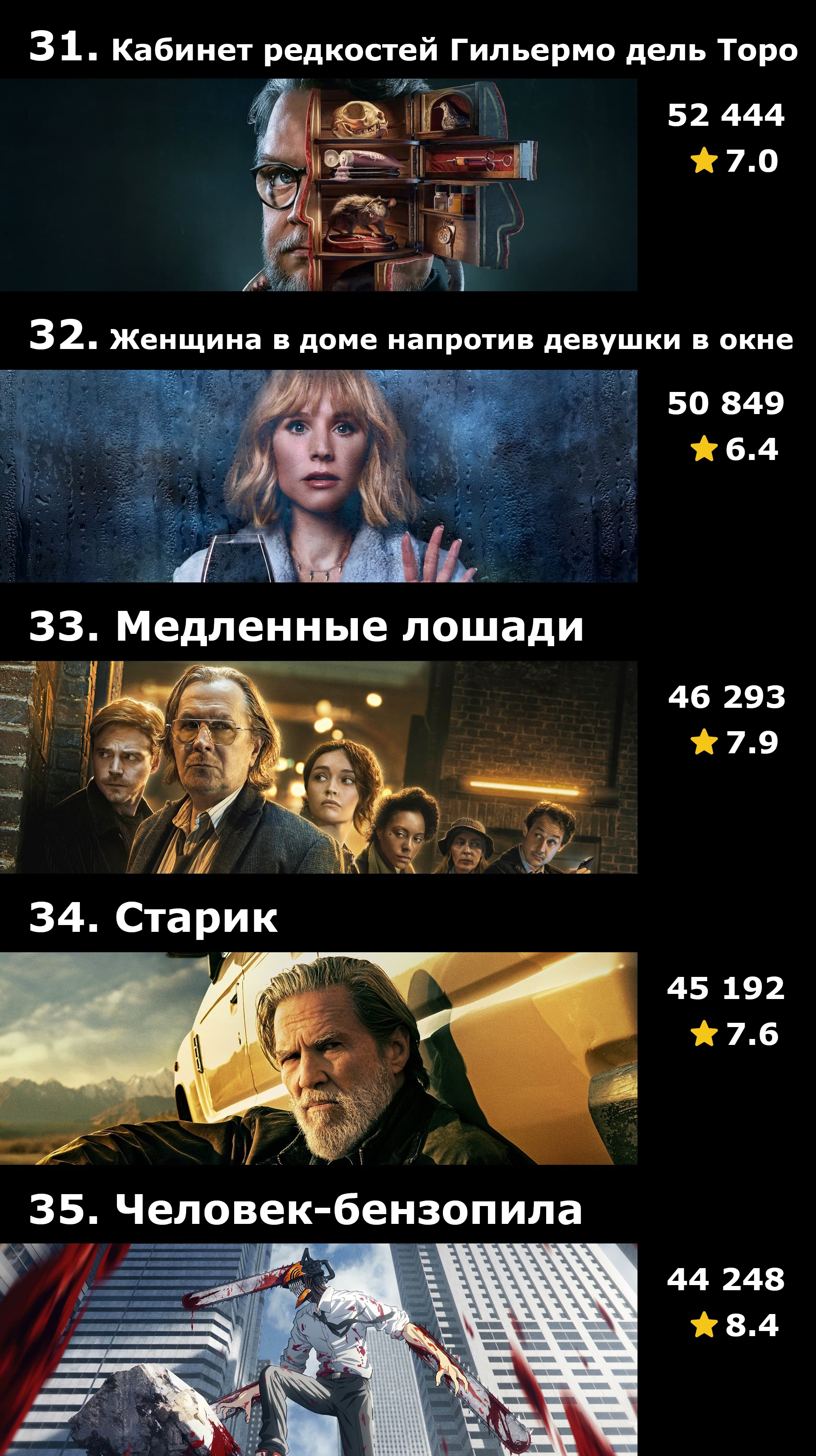 Топ-50 сериалов 2022 года по количеству оценок на IMDb | Пикабу