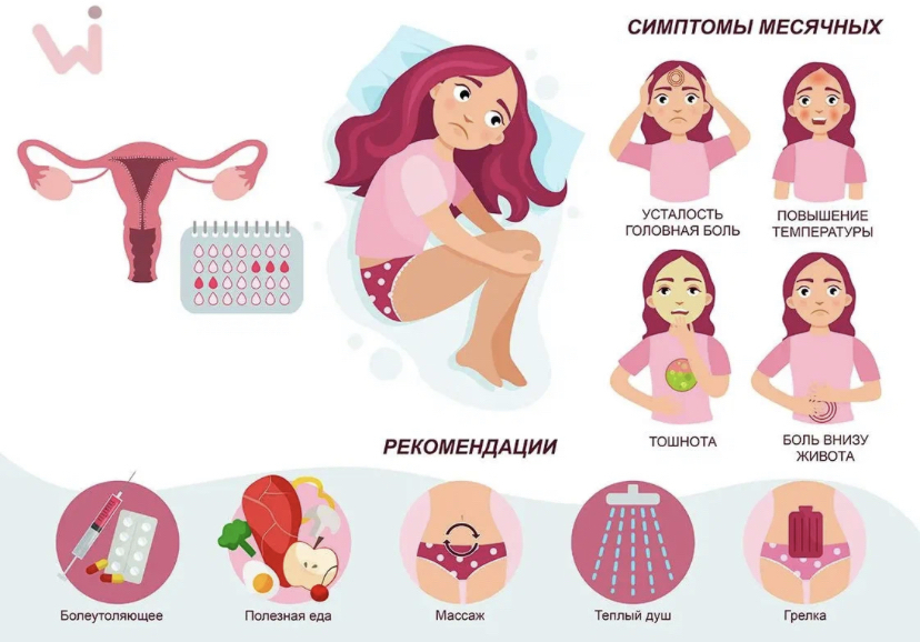 Боли при месячных | Почему болит живот, поясница, голова при дисменореи?