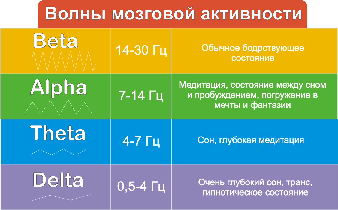 ВЛИЯНИЕ музыки на человека! | Пикабу