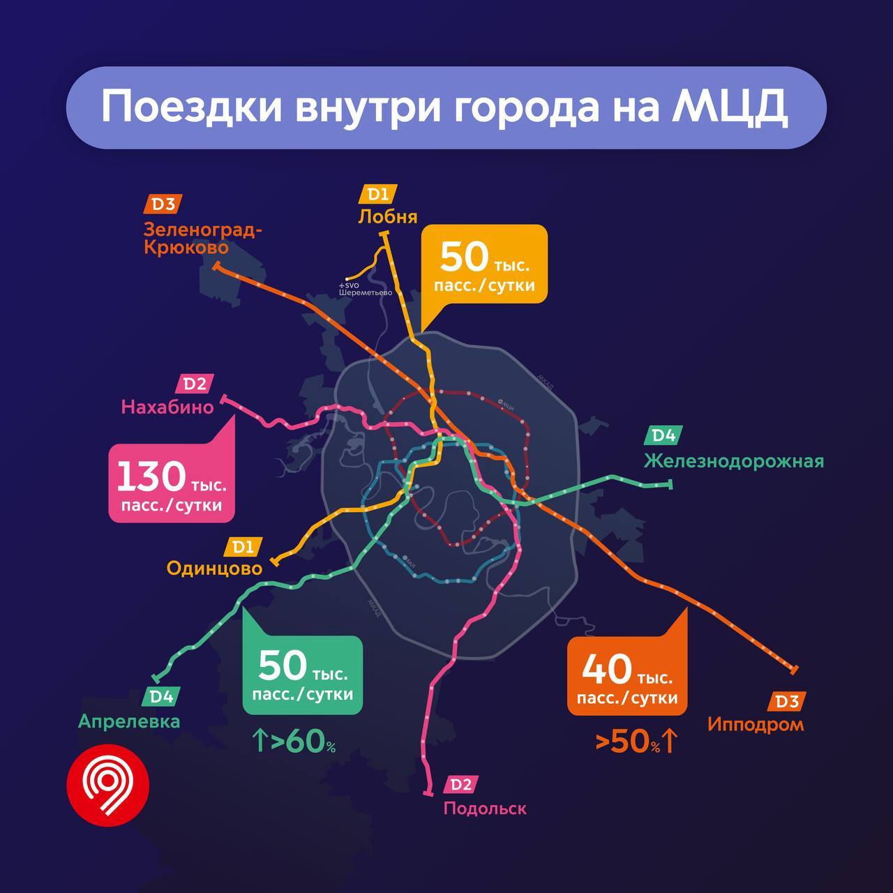 В Москве 270 тыс. пассажиров в день совершают поездки по диаметрам внутри  города | Пикабу