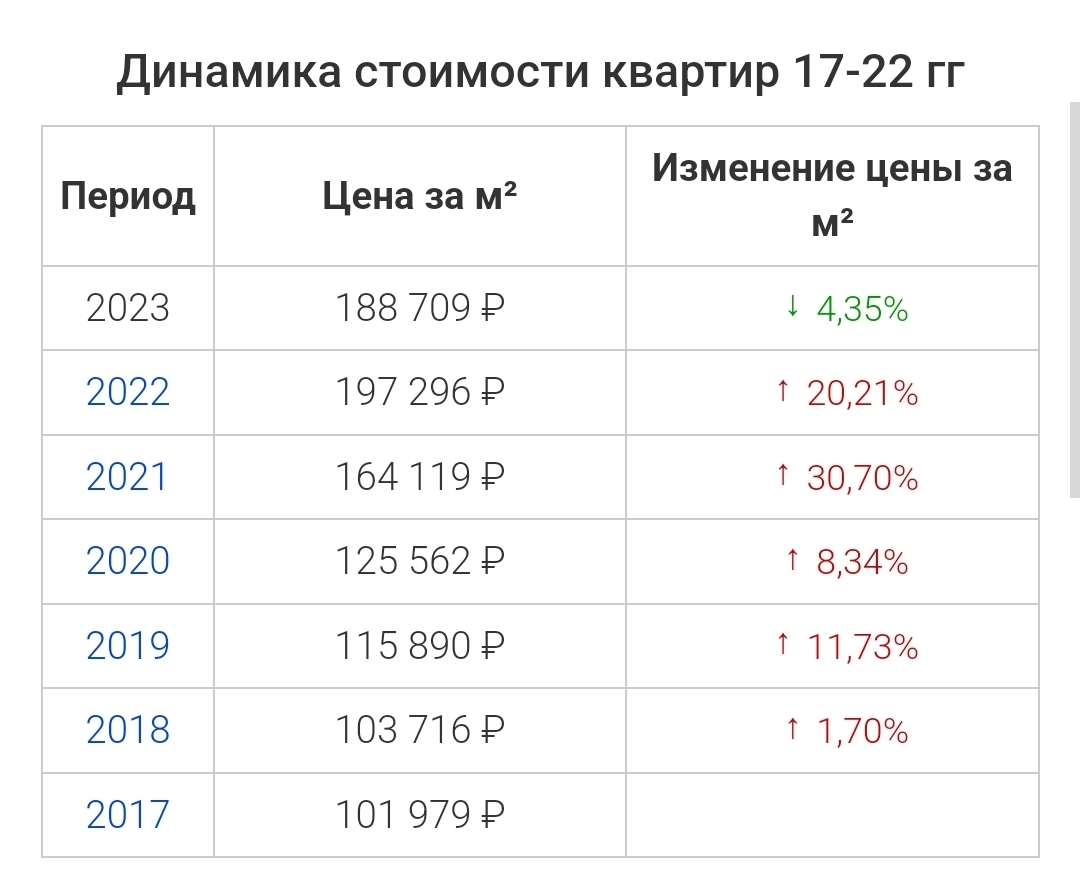 Ответ на пост «А точно ли льготная ипотека сделала недвижимость доступной?»  | Пикабу