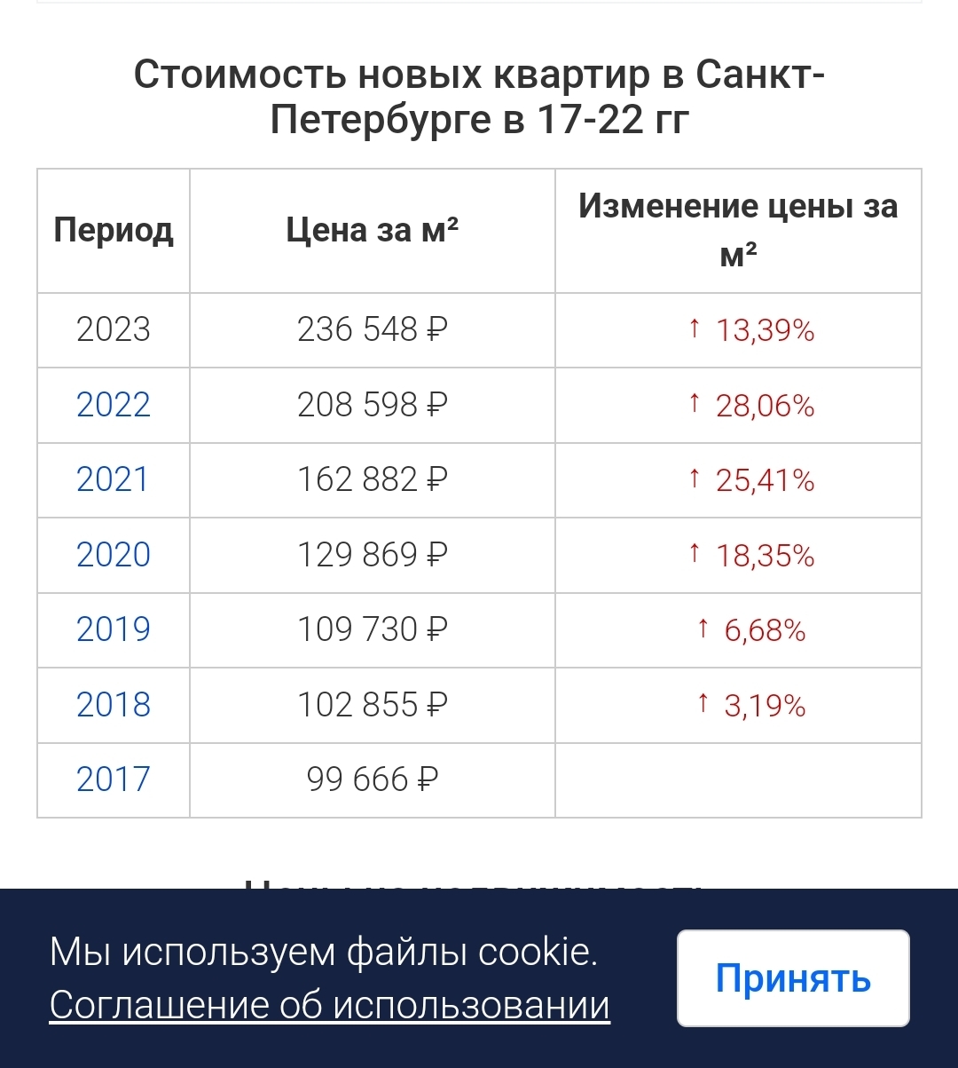 Ответ на пост «А точно ли льготная ипотека сделала недвижимость доступной?»  | Пикабу