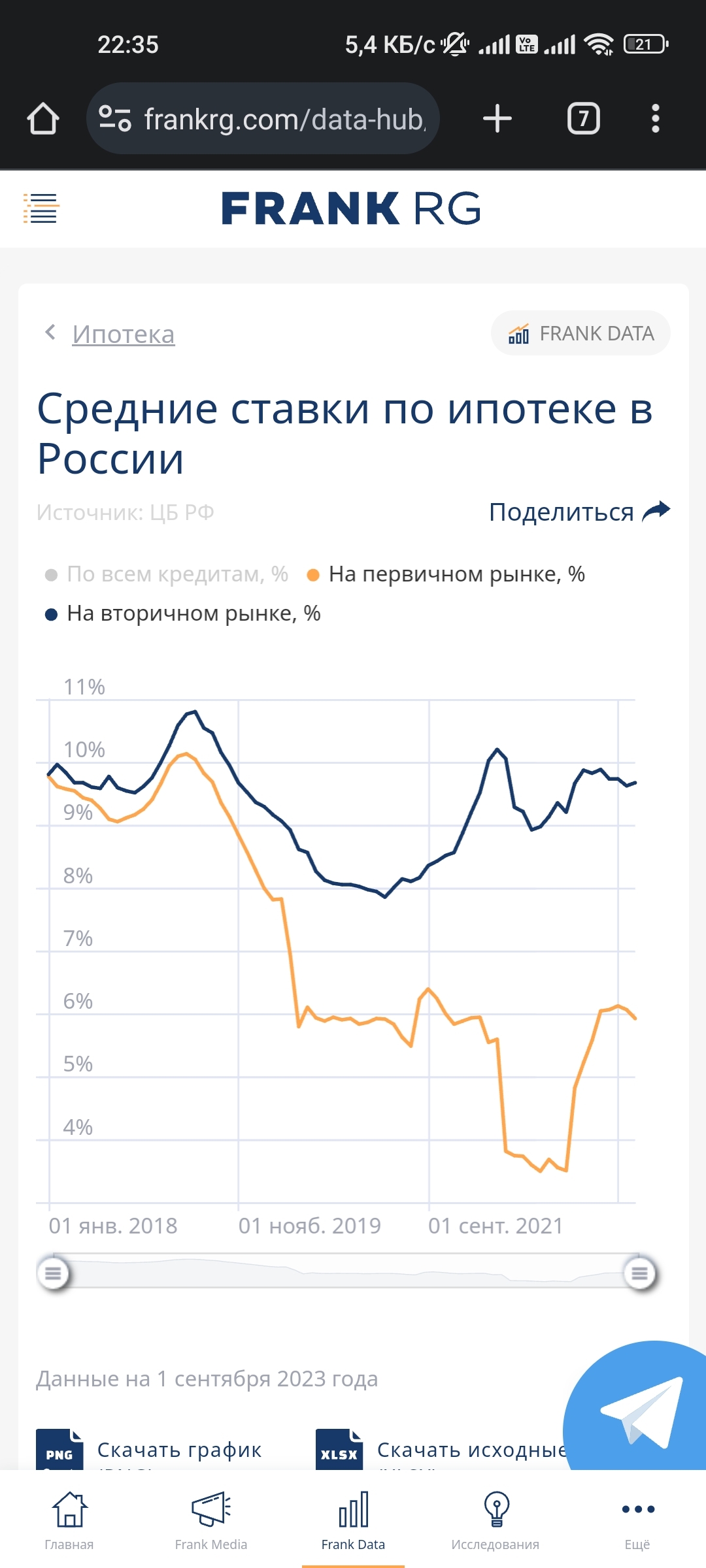 Ответ на пост «А точно ли льготная ипотека сделала недвижимость доступной?»  | Пикабу