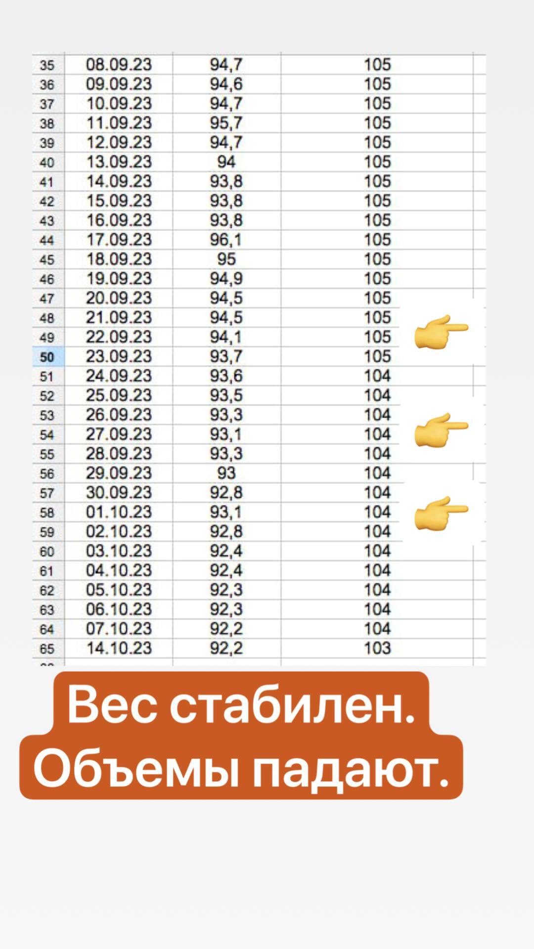 10 неделя - минус 10,9 кг. и минус 8 см. обхвата талии | Пикабу