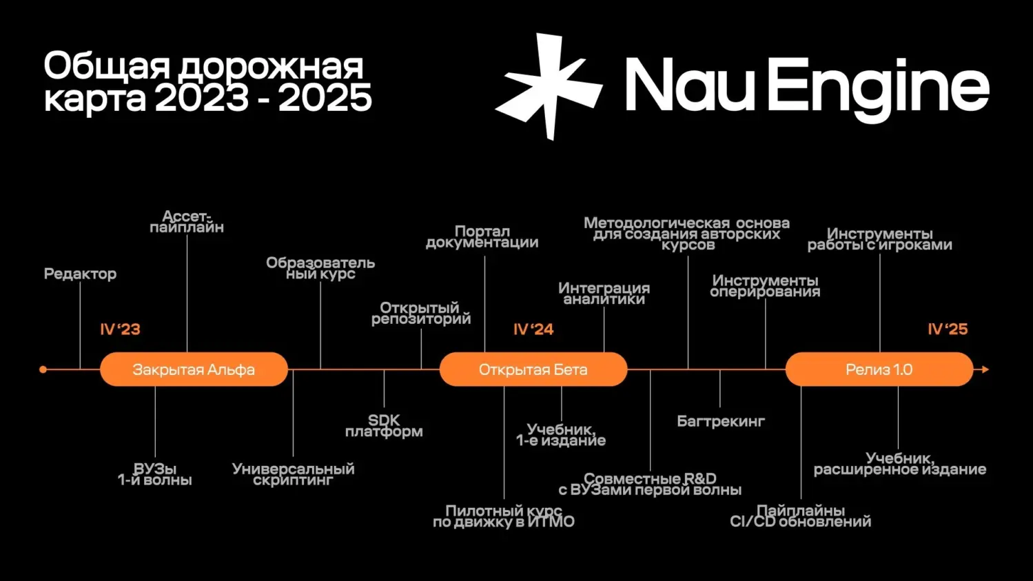 Little Bit News | Тройка анонсов, ЗБТ русского движка Nau Engine, Alan Wake  уже в Fortnite, 15+ релизов и халява | Пикабу