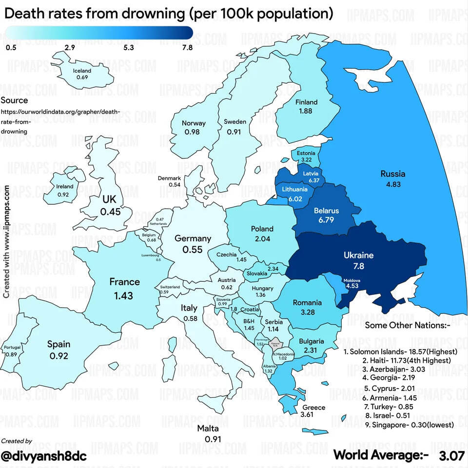 Где люди тонут чаще всего? Украина - первая, страны СНГ в топе | Пикабу