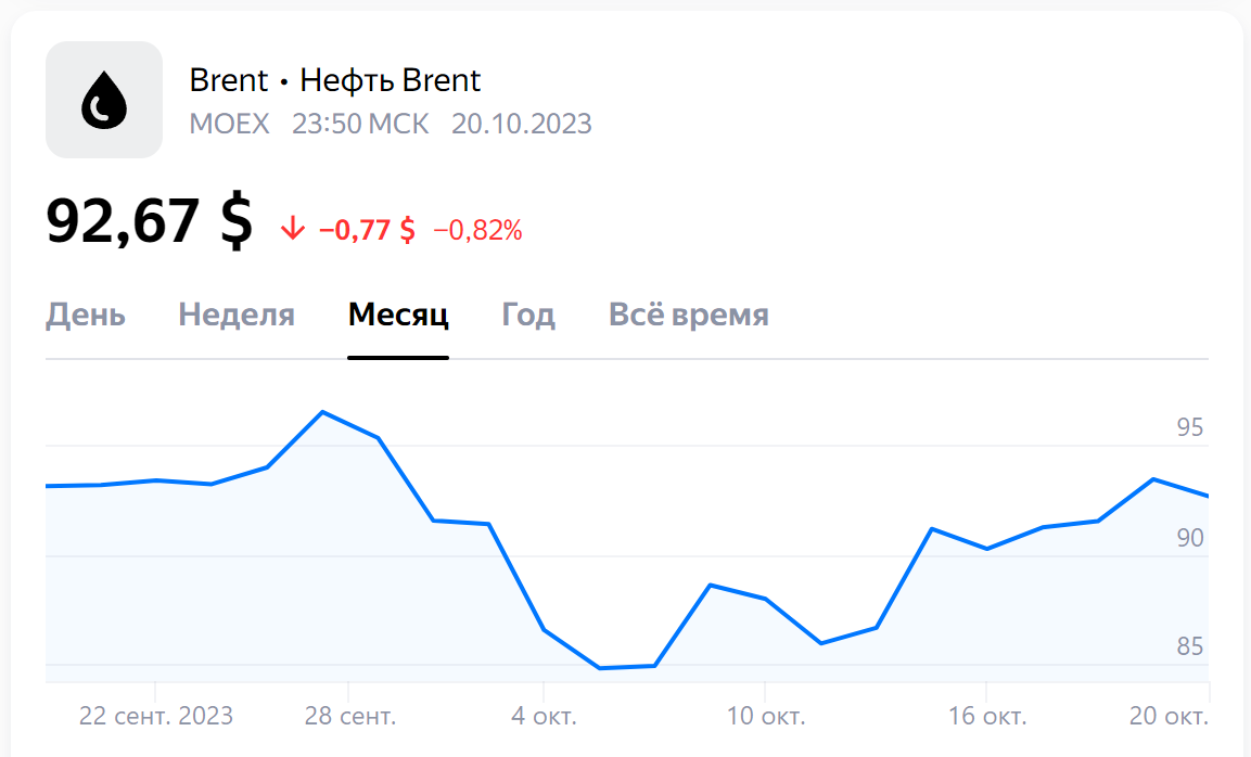 Через 3 дня на работе будет зарплата, в какие акции я её инвестирую | Пикабу