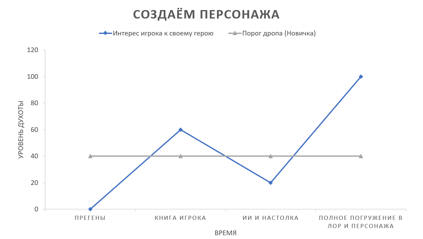 DnD и Нейросети или как вовлечь новичков в мир НРИ | Пикабу