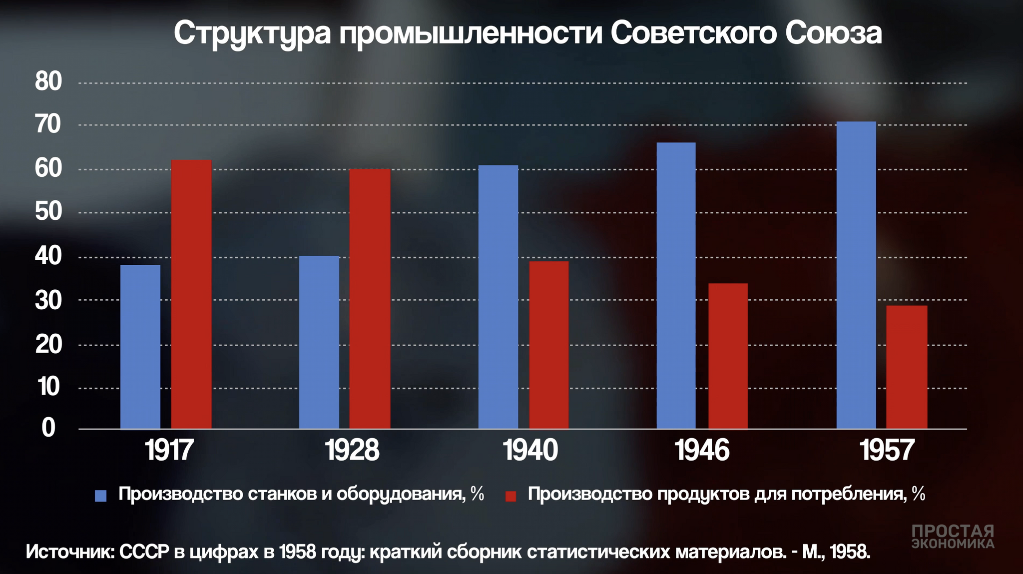 Крах Советского союза – заговор или неизбежность? Экономический разбор |  Пикабу