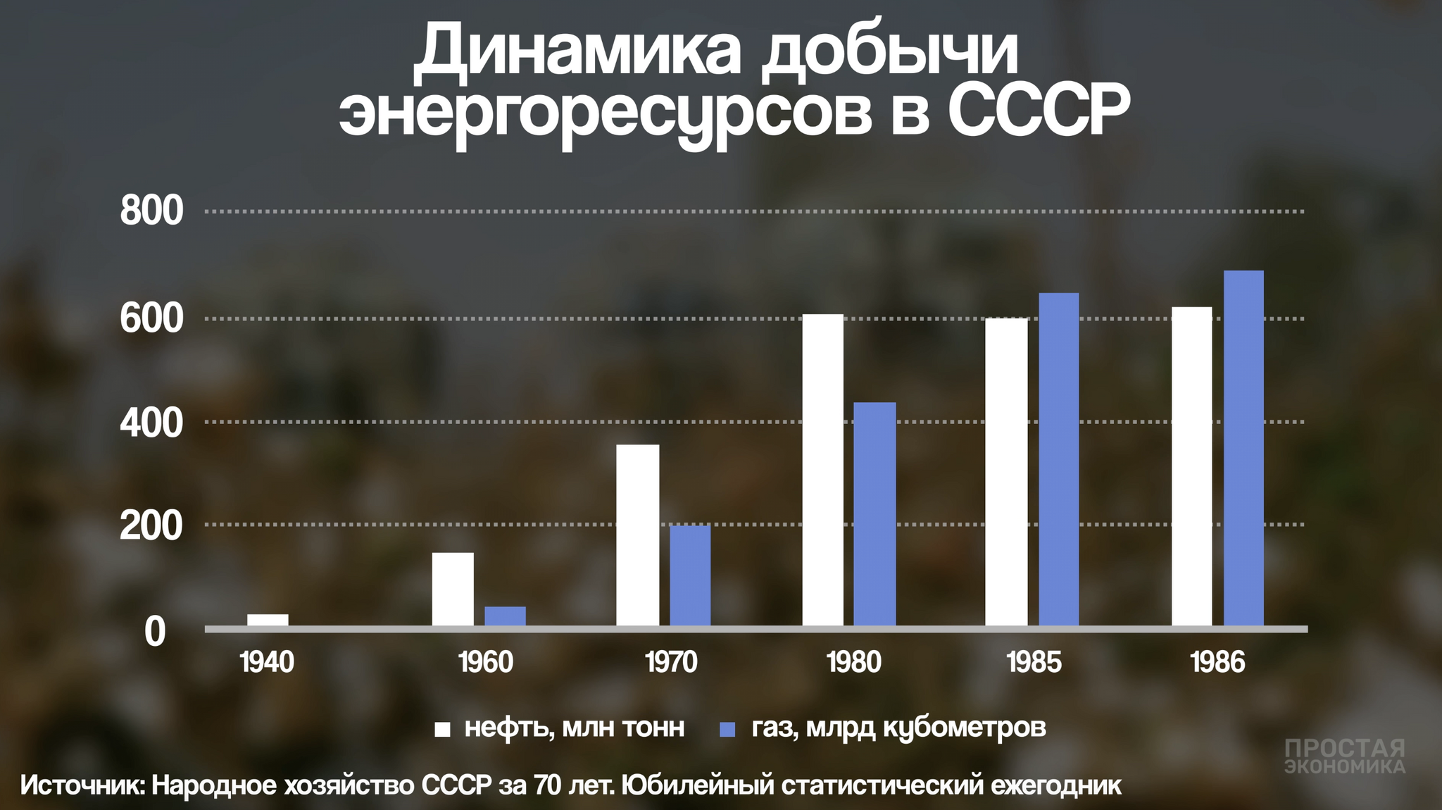 Крах Советского союза – заговор или неизбежность? Экономический разбор |  Пикабу