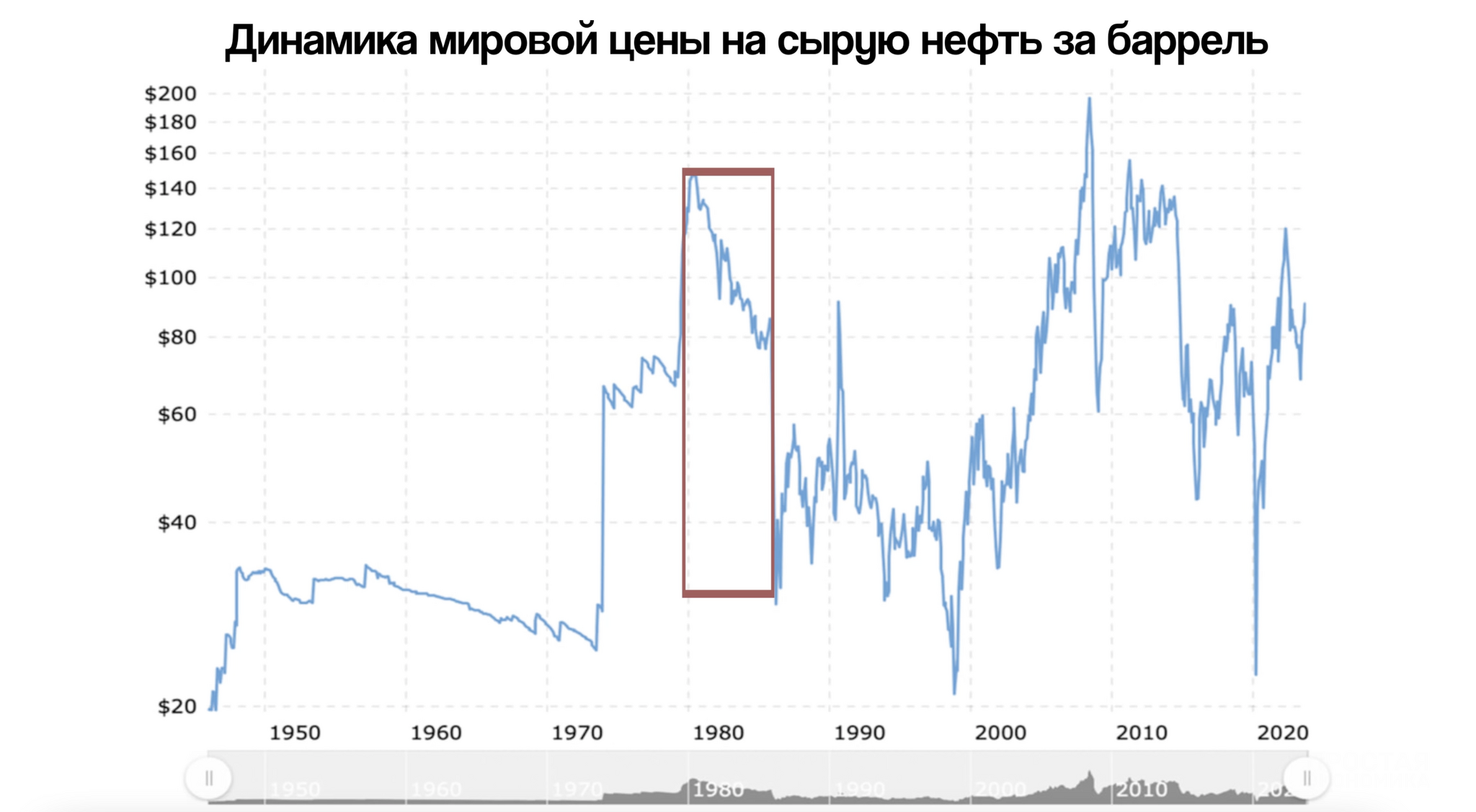 Крах Советского союза – заговор или неизбежность? Экономический разбор |  Пикабу