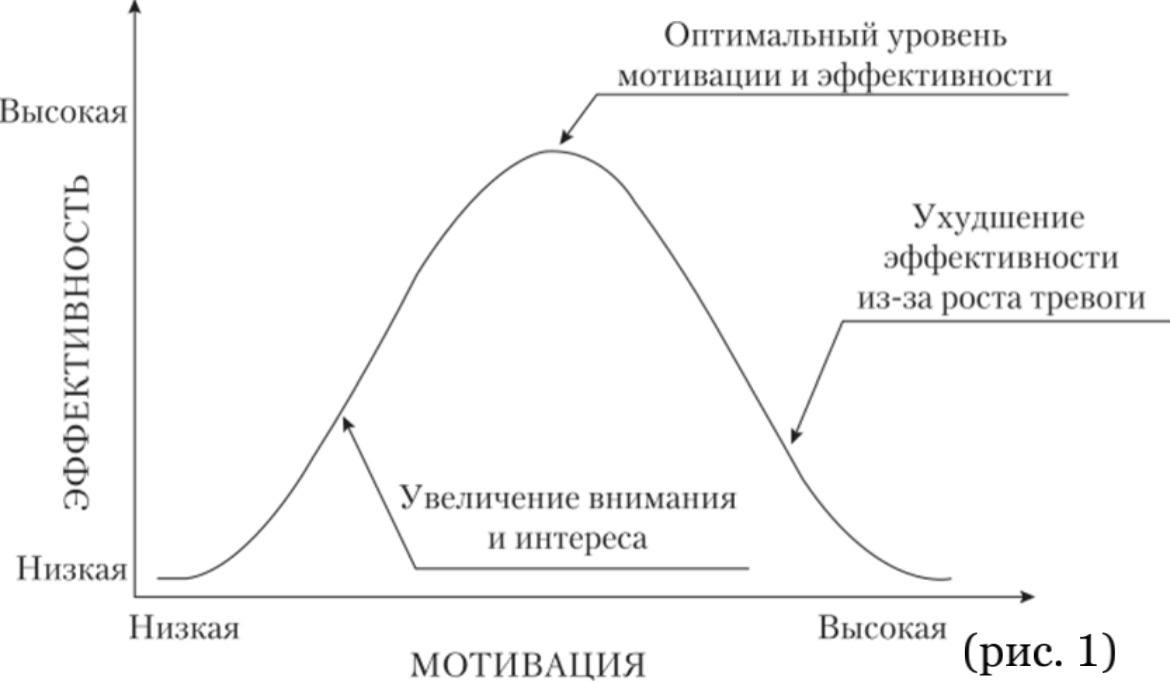 Оптиум мотивации | Пикабу