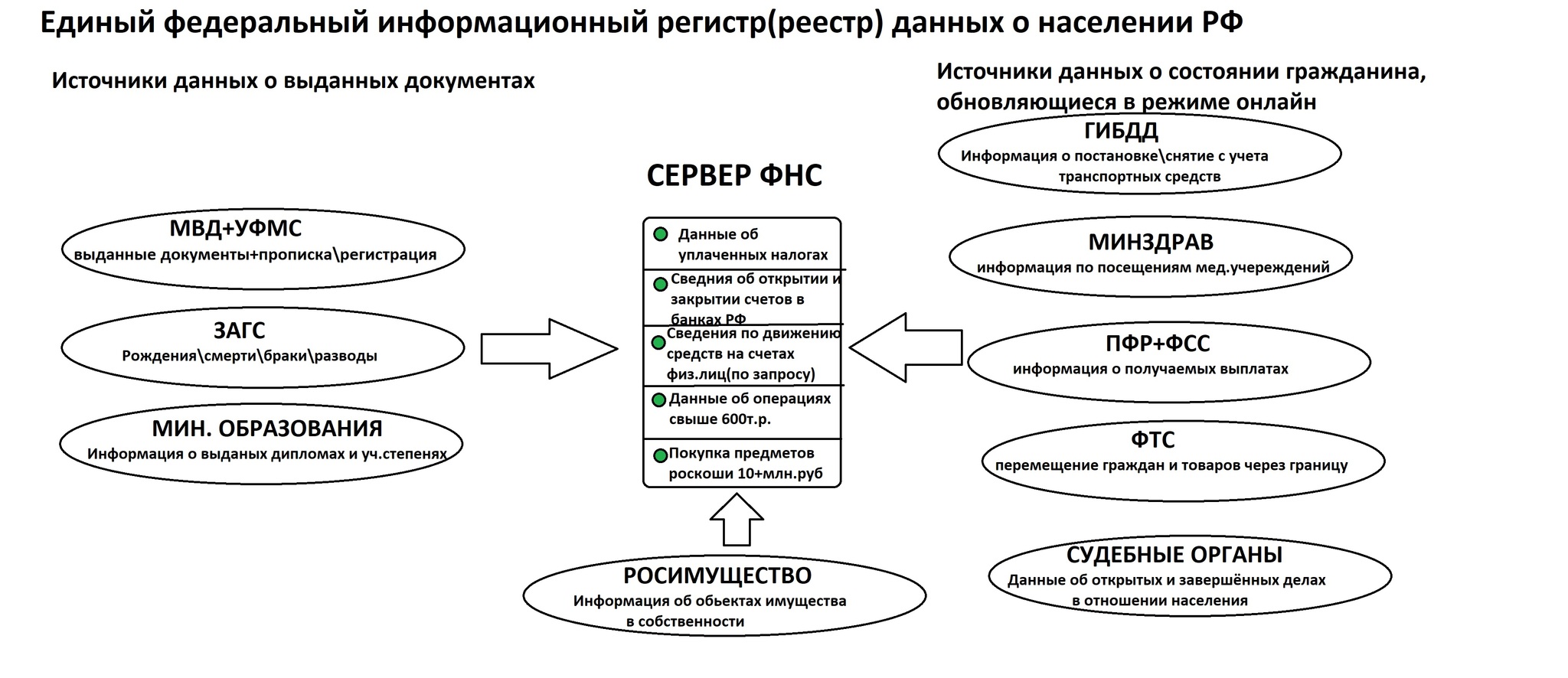 Компьютерный мастер. Часть 318. Цифровой и налоговый концлагерь  откладывается... | Пикабу