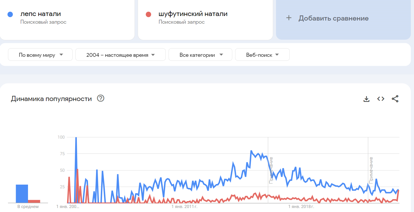 Статусы для соцсетей на английском