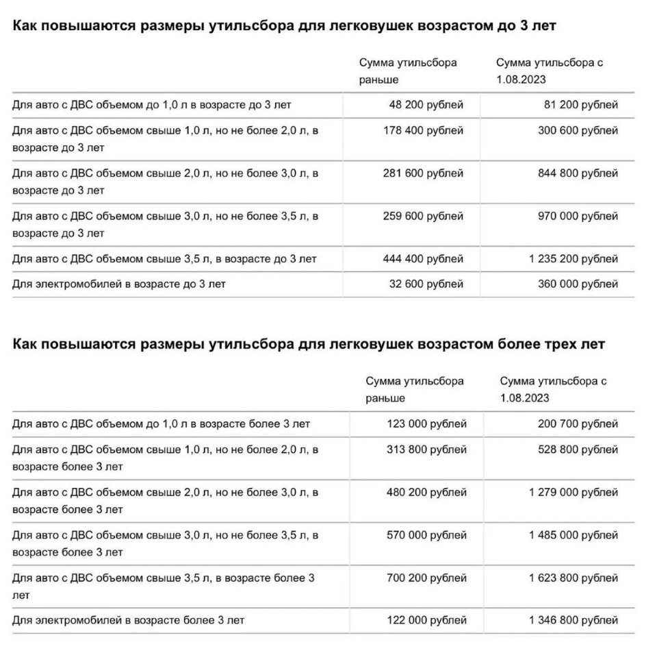 когда платят утилизационный сбор на машину (94) фото