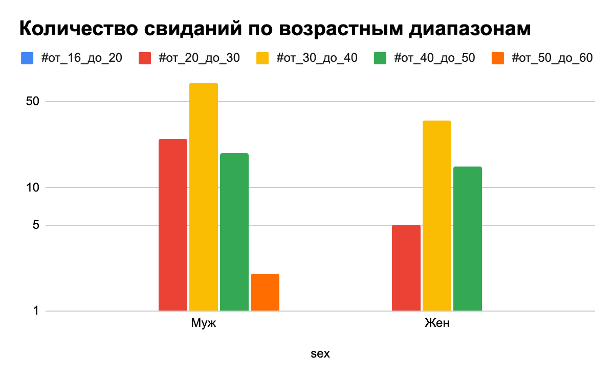 Приглашаем на свидания ч.3 | Пикабу