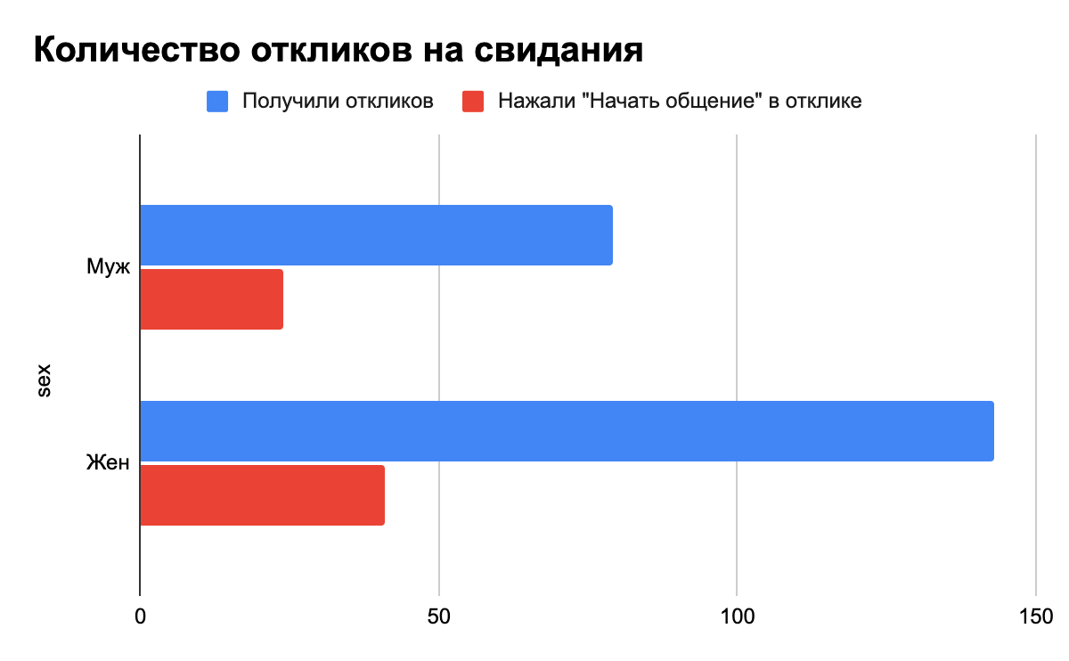 Приглашаем на свидания ч.3 | Пикабу