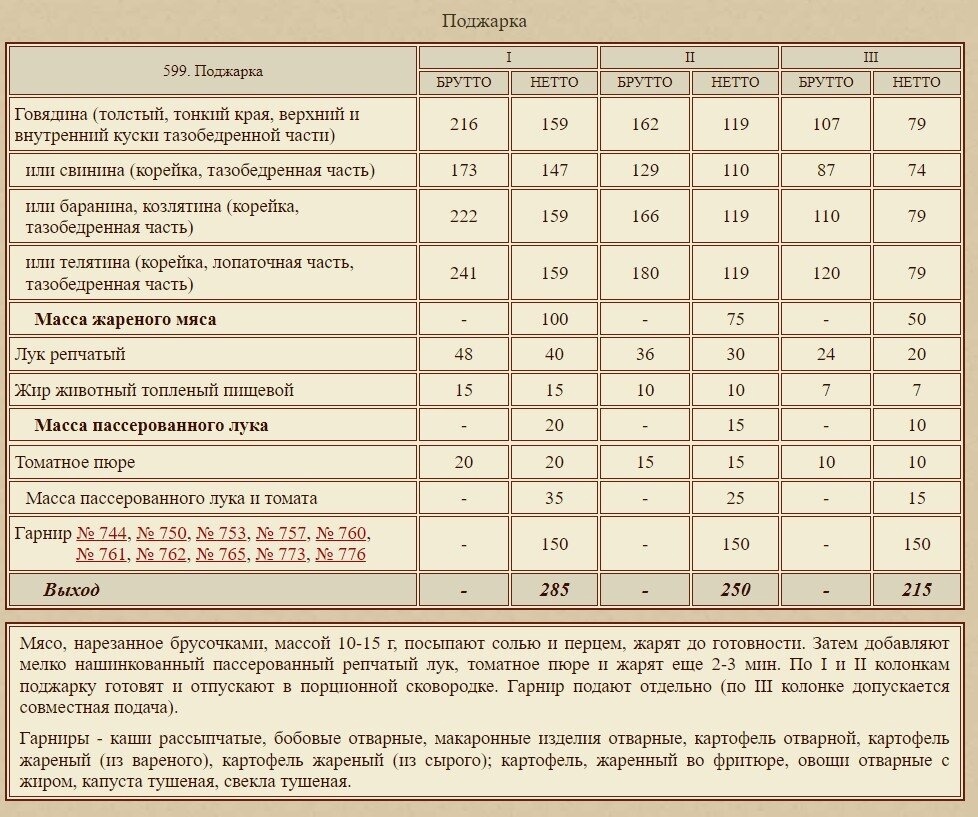 Поджарка | Пикабу