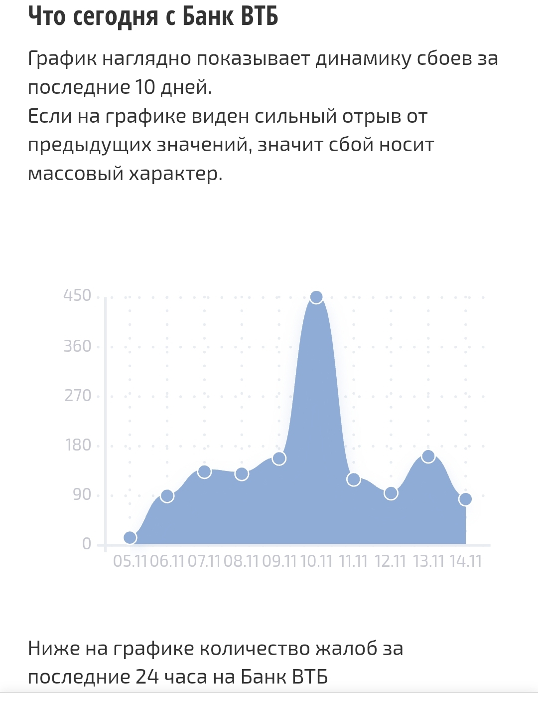 Приложение ВТБ | Пикабу