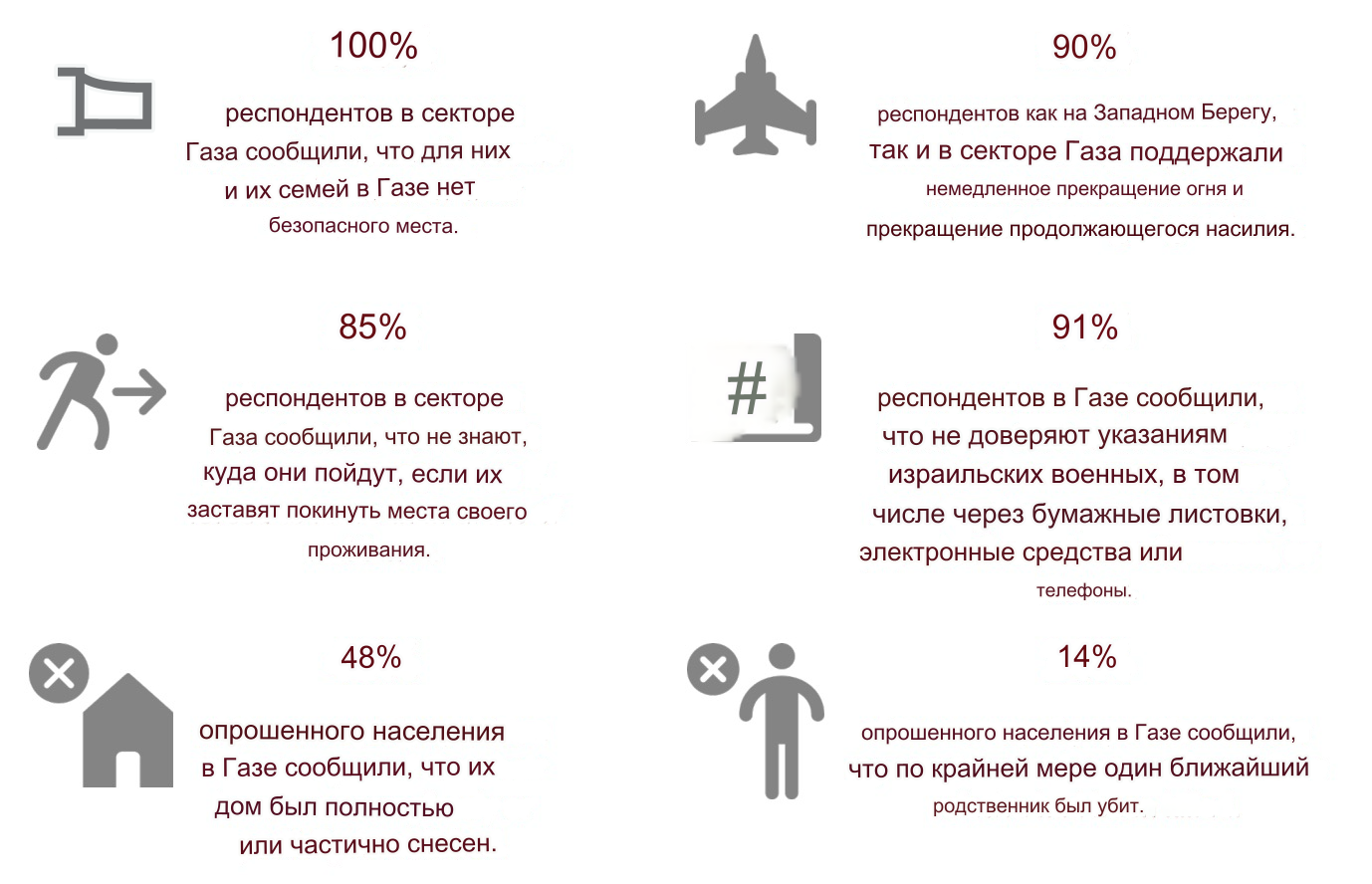 Опрос военного времени: результаты опроса общественного мнения среди  палестинцев Западного берега и Газы | Пикабу