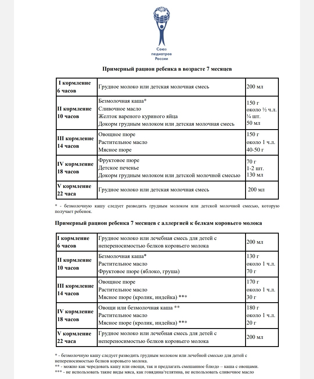 Схемы введения прикорма | Пикабу