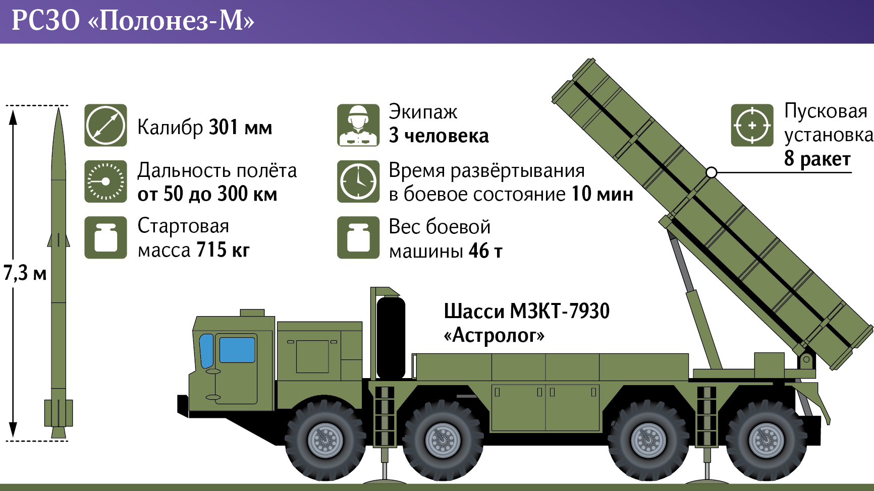 Продолжение поста «Очередной комплект ОТРК 