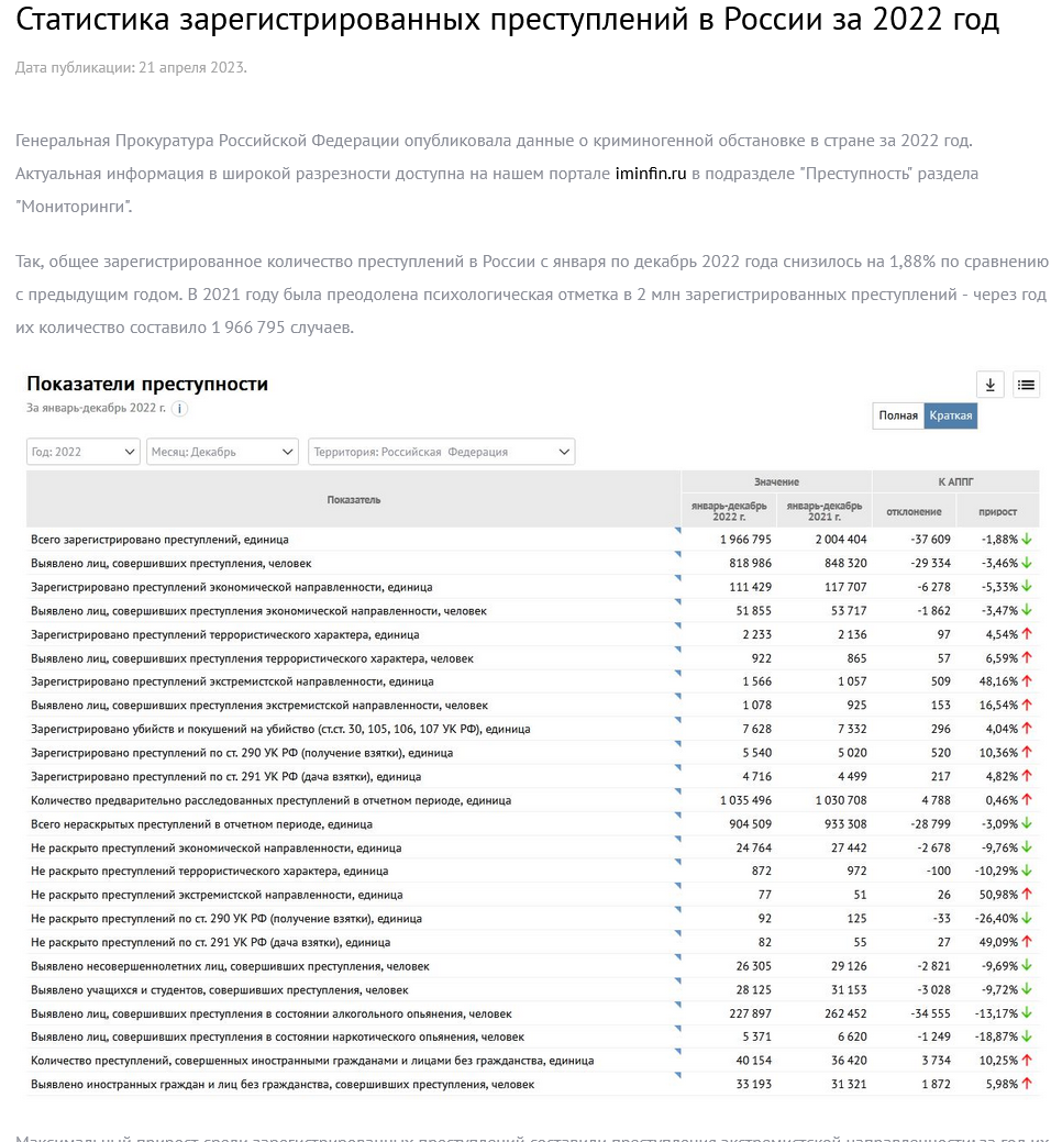 Количество преступлений совершаемых мигрантами не более 4% от общего  количества | Пикабу