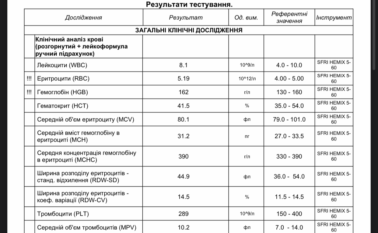 Расшифровка анализа крови)) | Пикабу