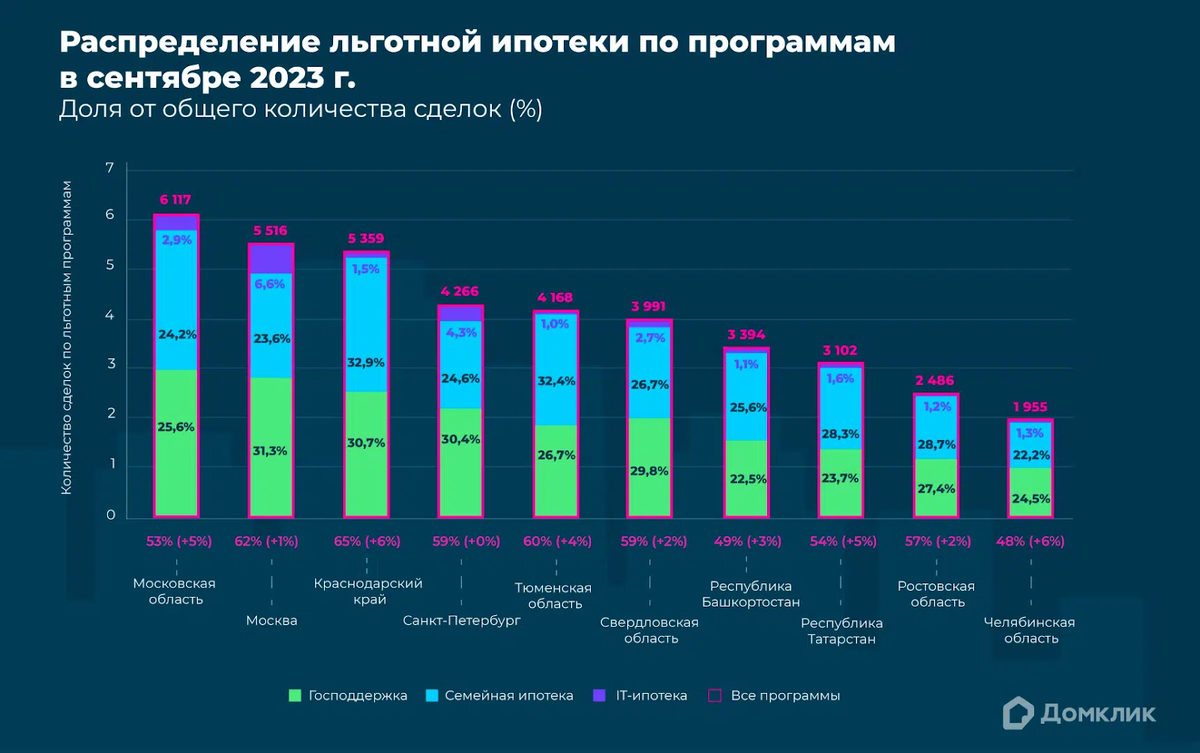 Сочи и Москва не умеют дешеветь. Что произошло с ценами на недвижимость в  этих городах за месяц? | Пикабу