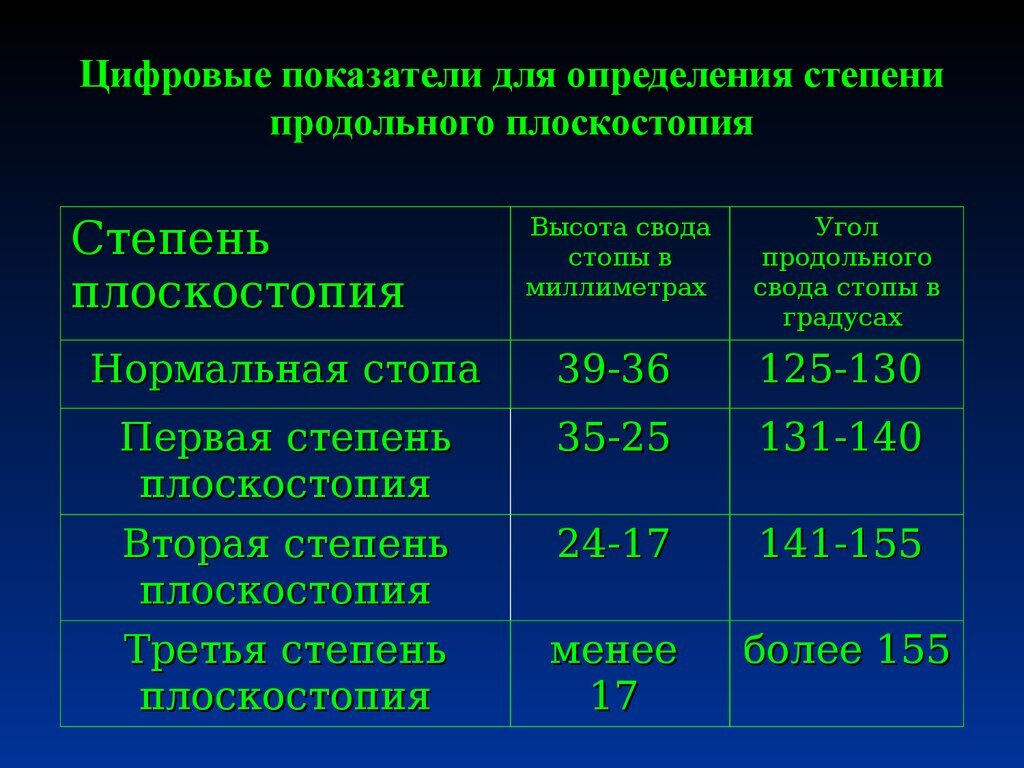 Ответы амортизационные-группы.рф: как увеличить плоскостопие при рентген снимке?