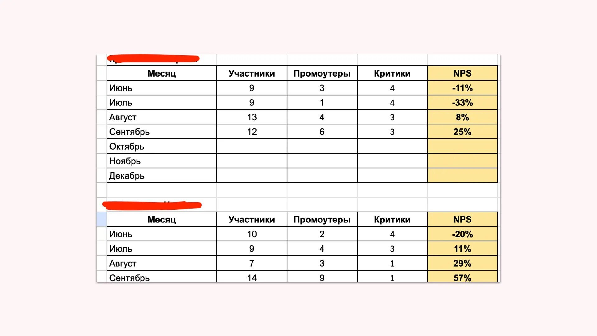 Как организовать сбор NPS для бизнеса: пошаговая инструкция | Пикабу