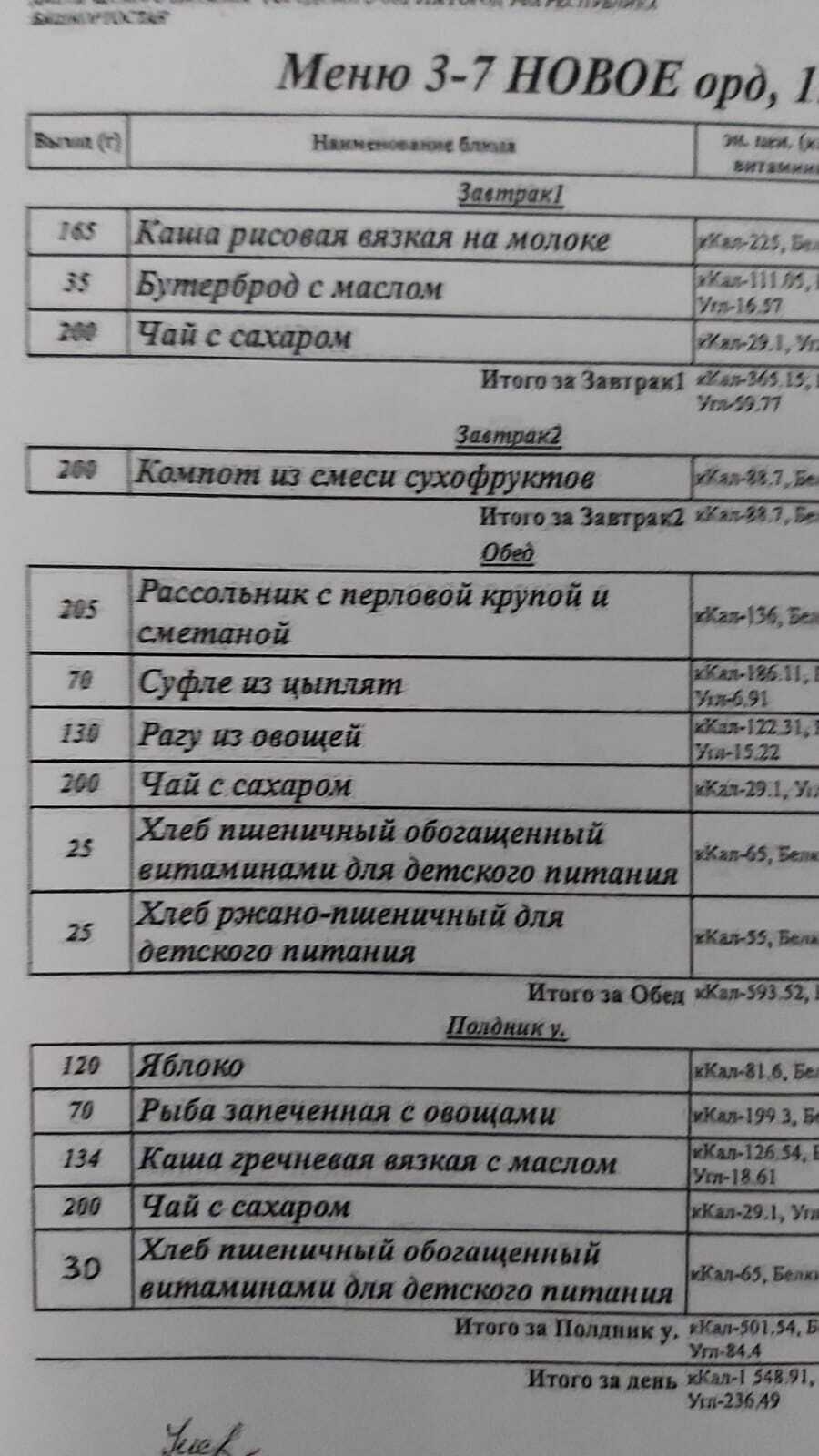 Меню в детских садах Ижевска: чем питаются наши дети?