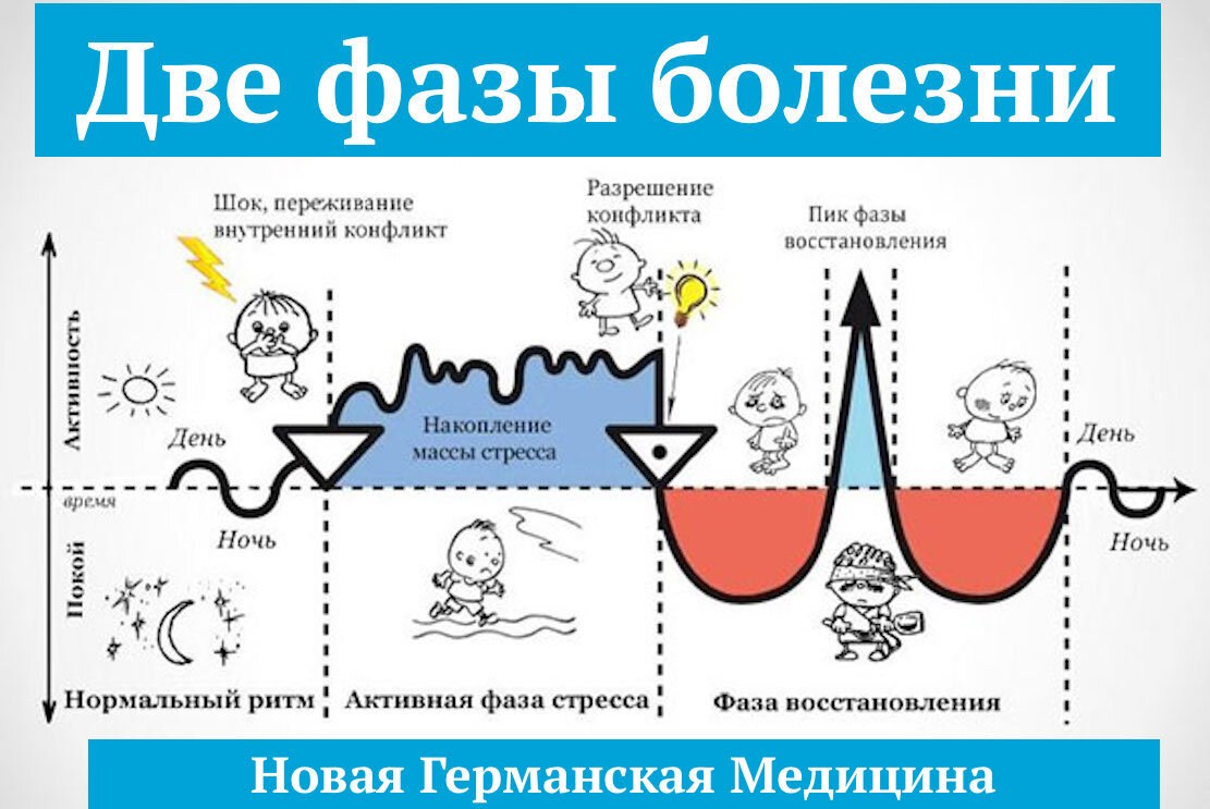 Все болезни от нервов: что не так с Германской Новой Медициной | Пикабу