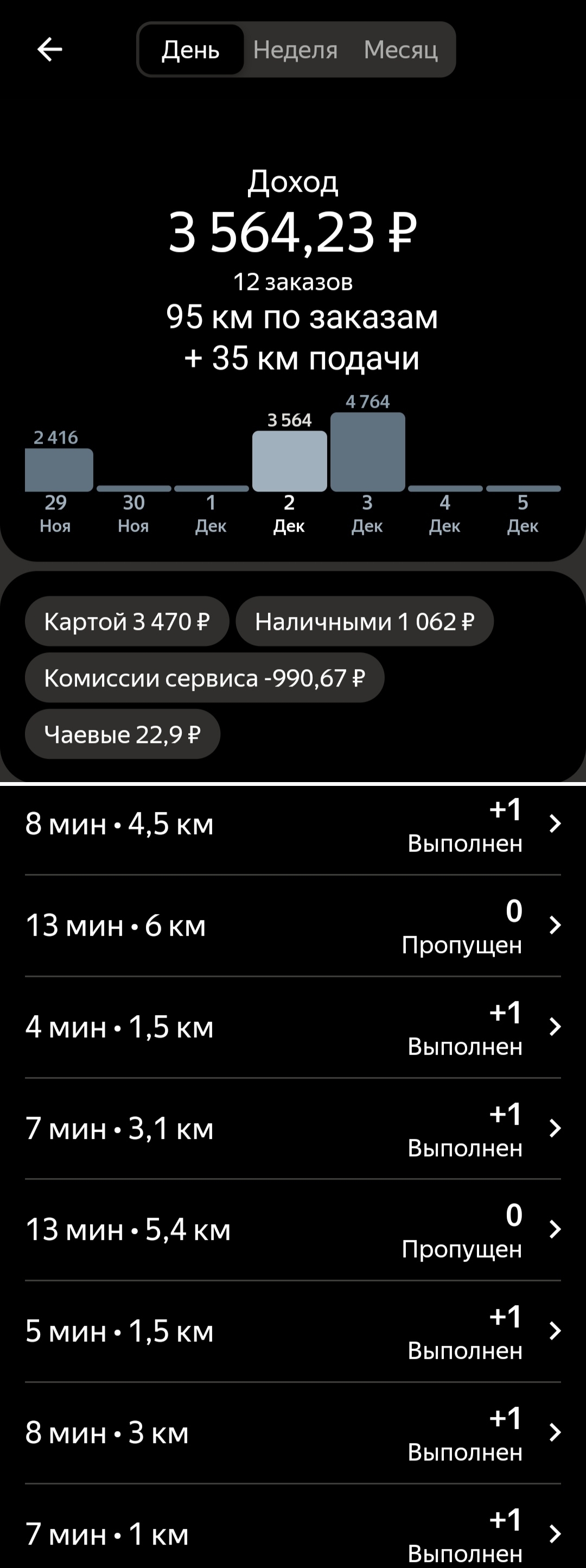 Что по деньгам? 5к за смену выходит? | Пикабу