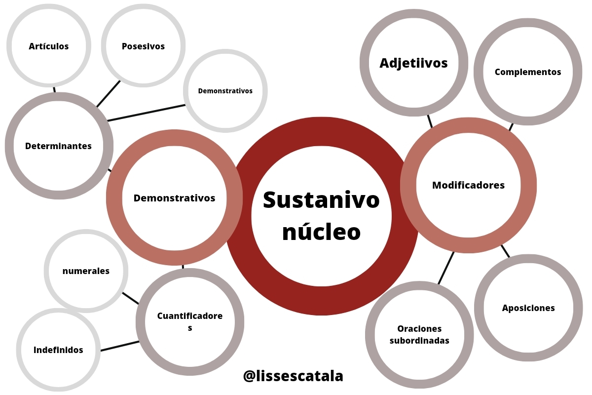 Construcciones sustantivas | Пикабу