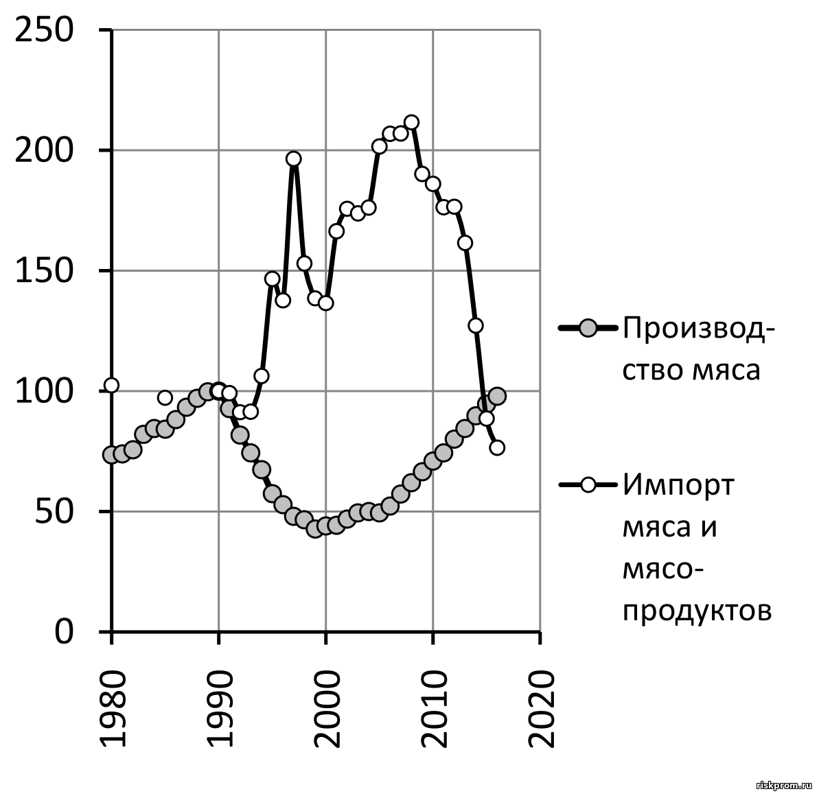 Ответ AlikSo в «Восхитительные черты СССР: Почему многие восхищаются этой  страной?» | Пикабу