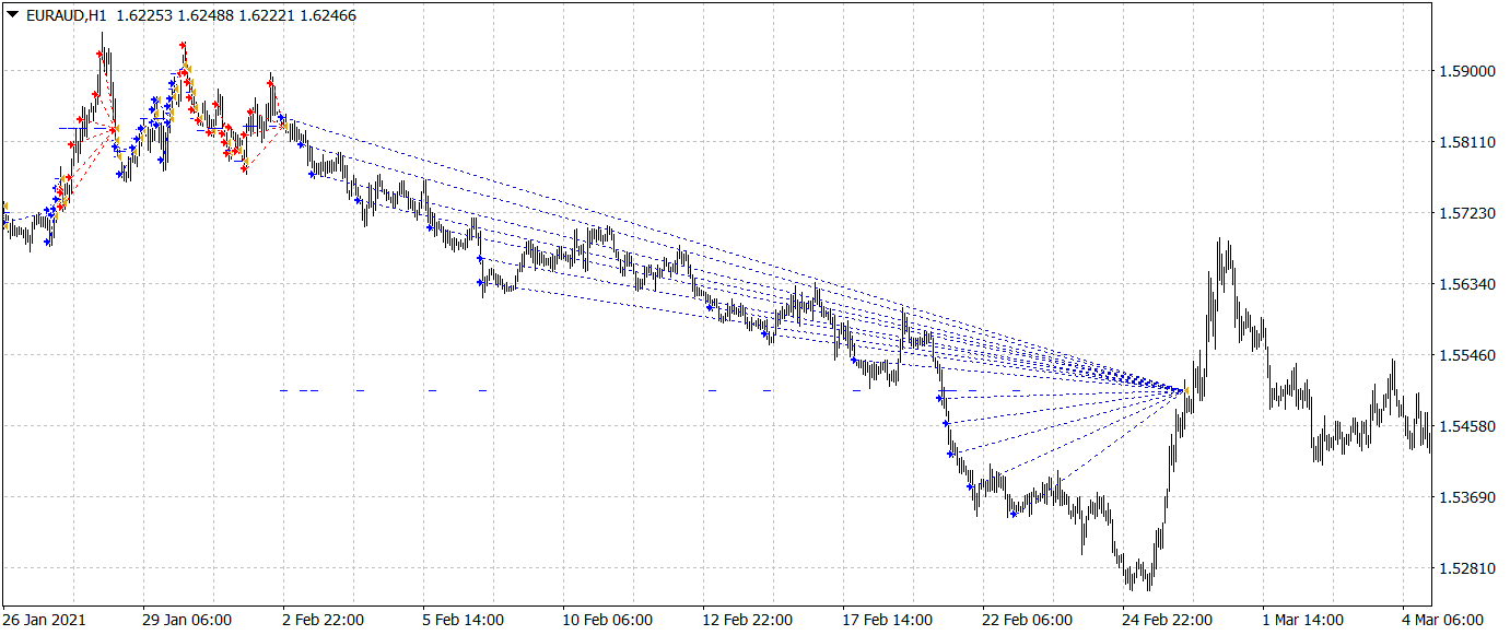 Легендарный forex-робот Phoenix (2019 - 2022 гг..) | Пикабу