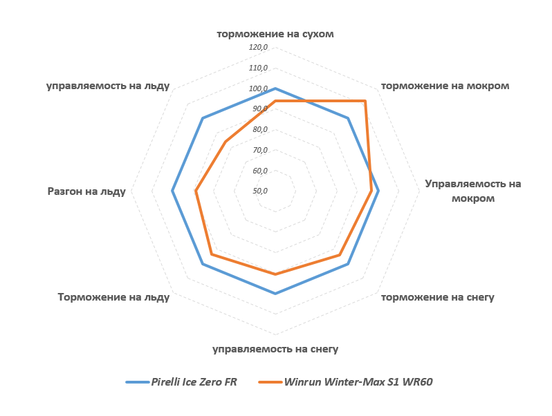 Что лучше, дорогая "липучка" или дешёвые "шипы"? | Пикабу