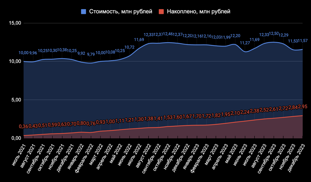 Сочи и Москва VS ужесточения льготных ипотек. Что произошло с ценами на  недвижимость в этих городах за месяц? | Пикабу