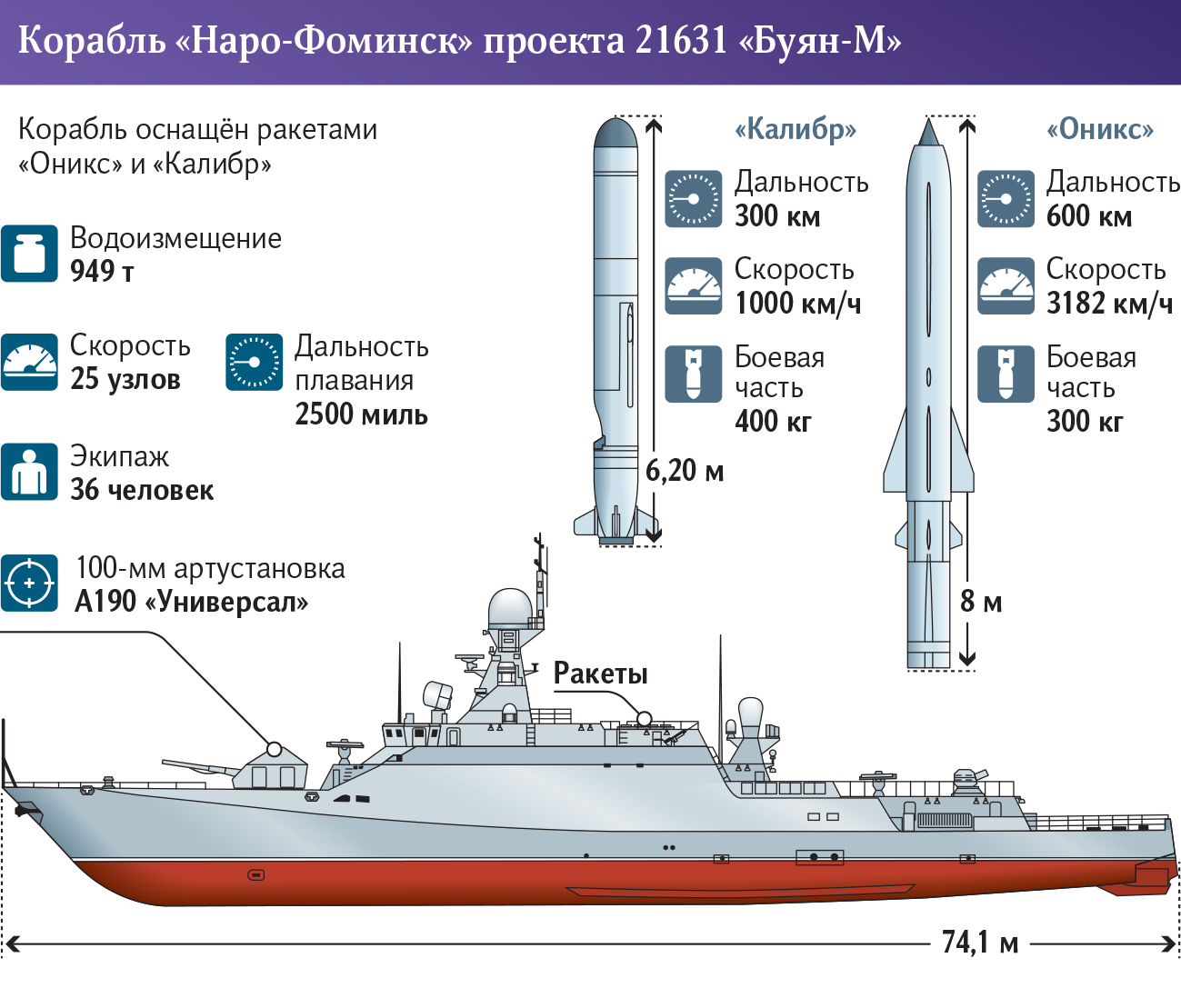 Продолжение поста «Первый российский морской двигатель, полностью  изготовленный в России в серии. Двигатель для ВМФ. Раньше закупали с  Украины» | Пикабу