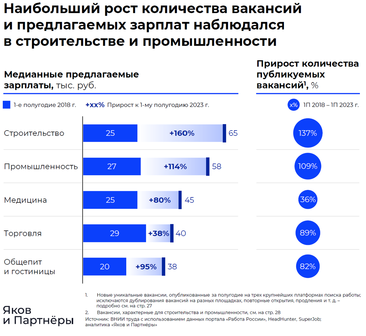 Рынок труда 2024. Куда двигаться? | Пикабу