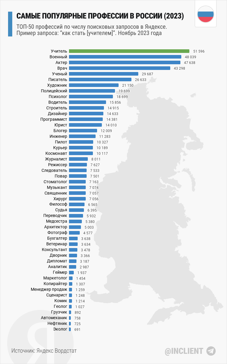 Самые популярные профессии в России в 2023 году | Пикабу