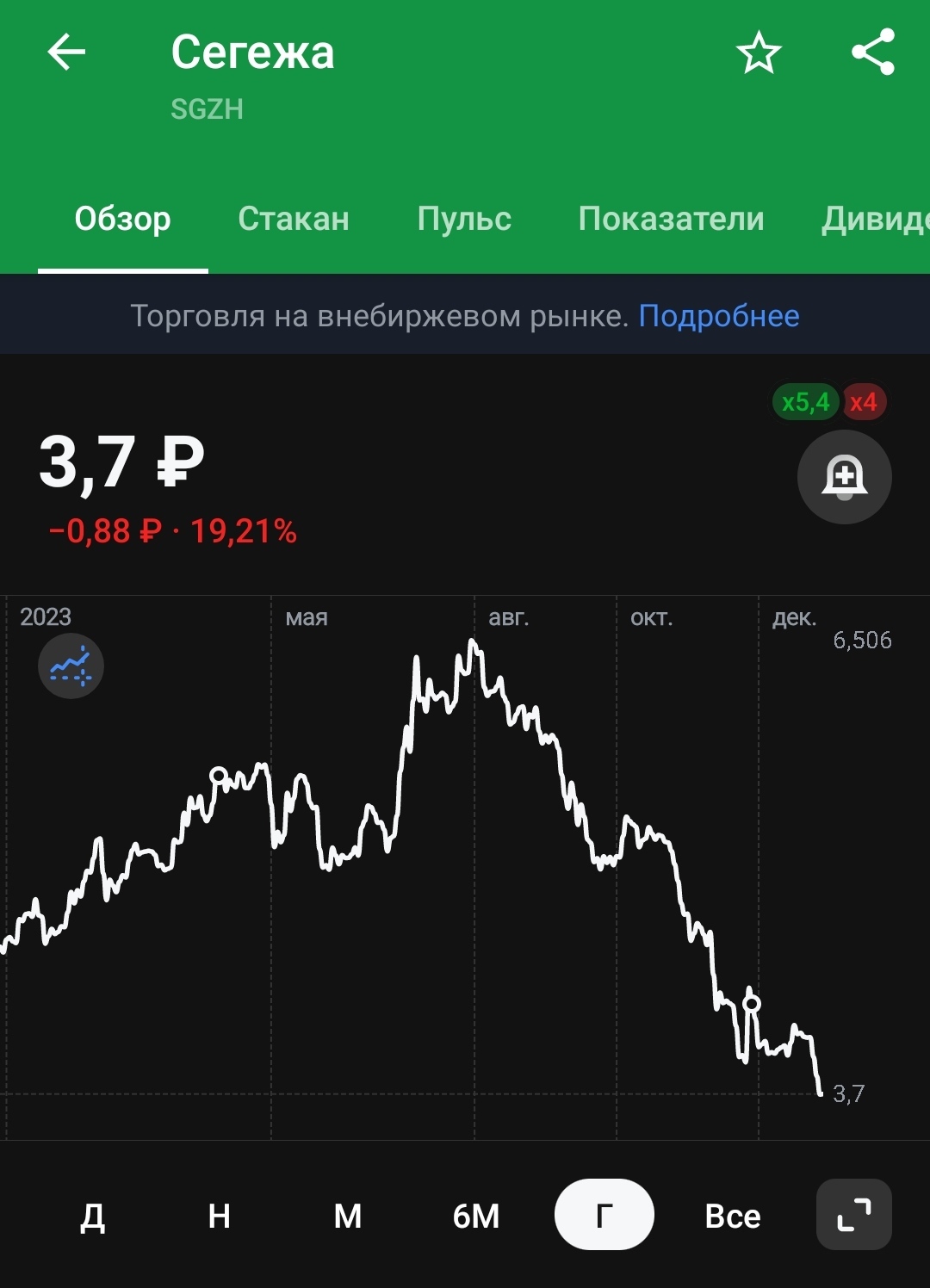Лидеры падения 2023 | Пикабу