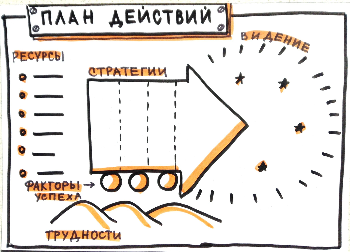 С чего начинать поиск работы в Новом году? | Пикабу