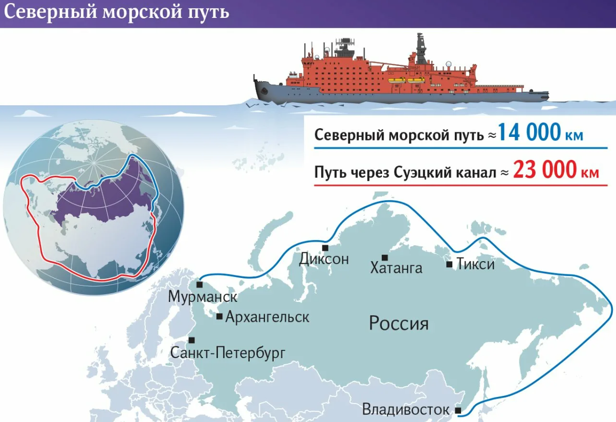 Северный Морской Путь. 06.01.2024 | Пикабу