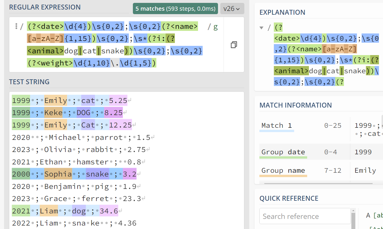 Изучаем основы Regex. Применяем Regex в Java. Заключительная часть | Пикабу