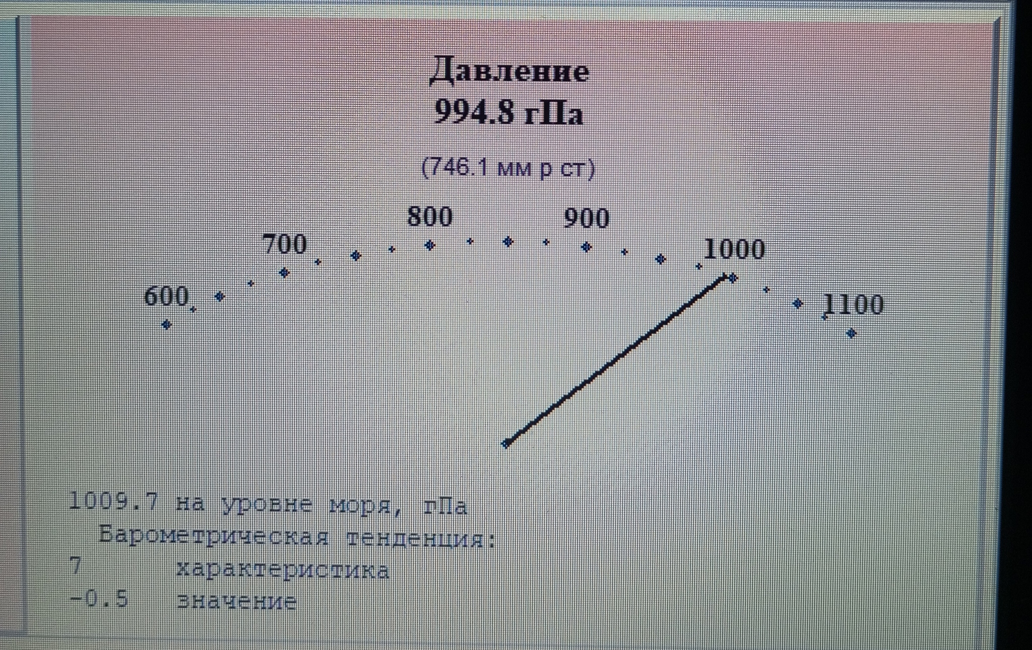 Работа на метеостанции в тайге. Часть 6. Измерение давления | Пикабу