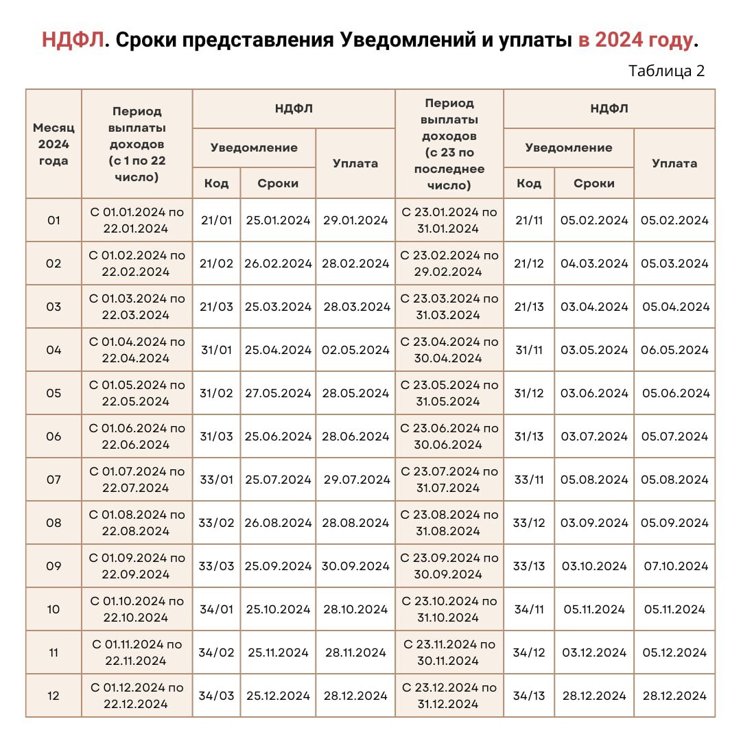 НДФЛ в 2024. Даты уведомлений и уплат | Пикабу